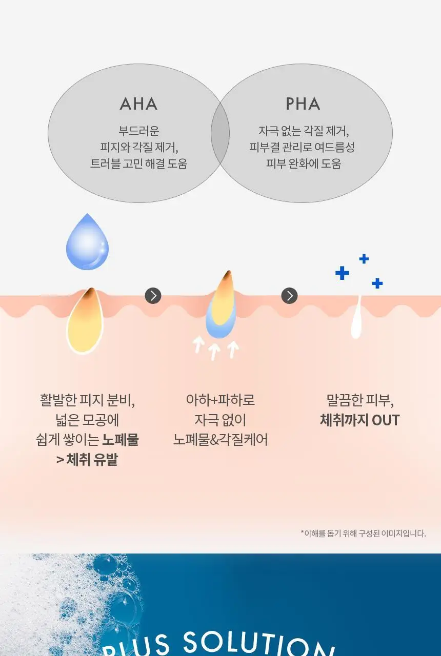 [샴푸겸용] 스웨거 프레시 시트론 바디 샤워젤 480ml 상세페이지 13